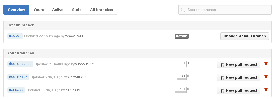 ../../_images/github-create_pullrequest.png